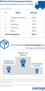 umzug möbel ab und aufbau kosten