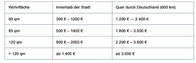 umzugskosten 2 zimmer wohnung