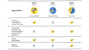 postumleitung umzug