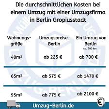 kleiner umzug kosten