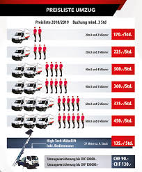 umzug preisliste