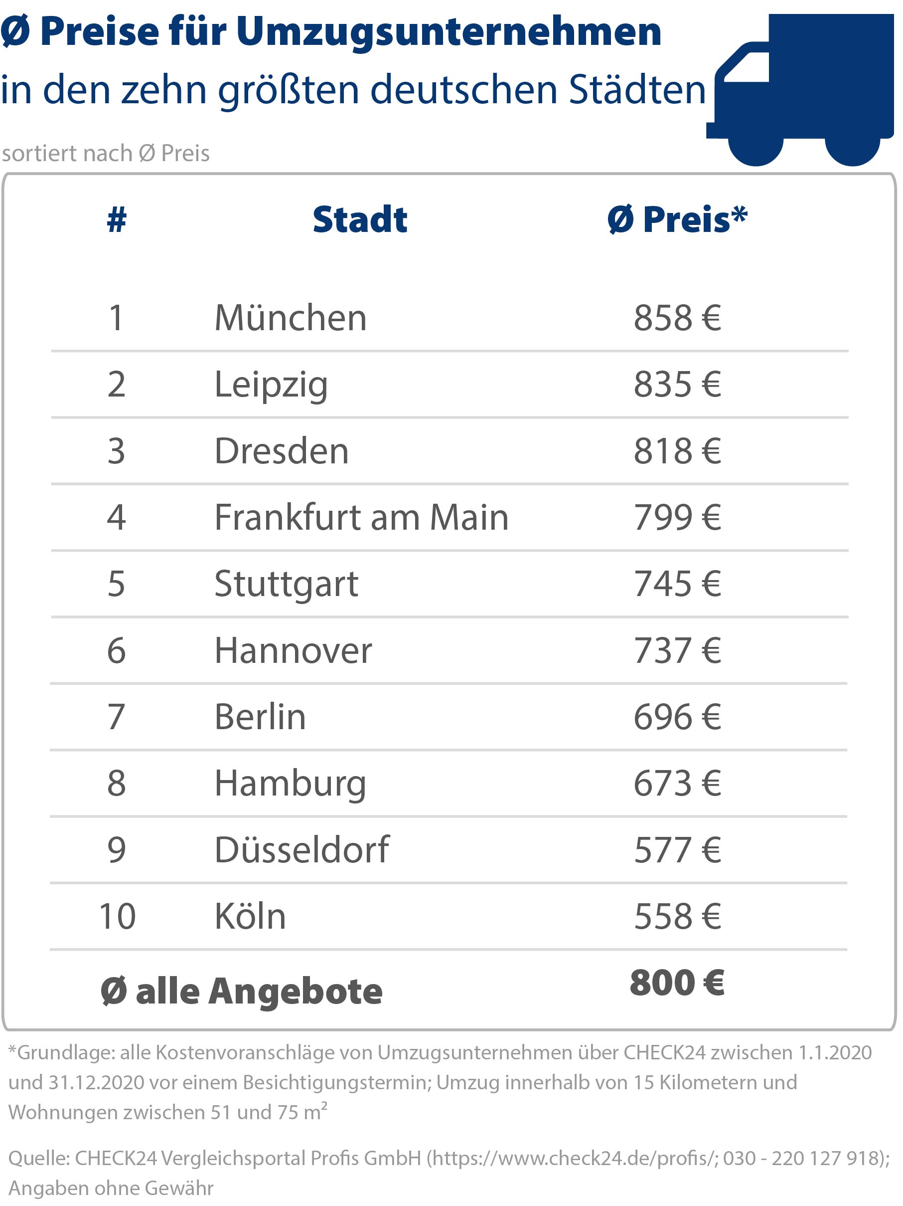 umzüge vergleich